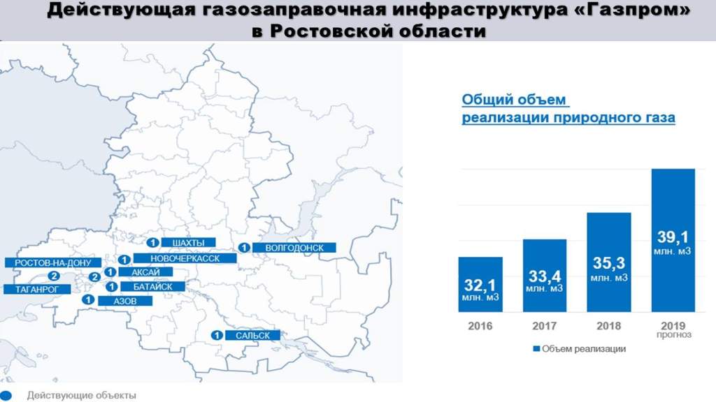 В Ростовской области до конца года построят 13 новых АГНКС